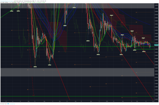 Bitcoin, ethereum und ripple – kursanalyse kw13 – auf geht es, bullen! Bitcoin, ethereum und ripple – kursanalyse kw13 – auf geht es, bullen!