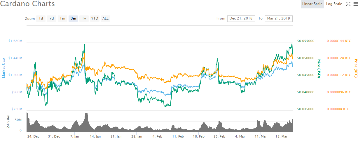 Cardano price prediction after last week boost — on the way to 50 cents? Cardano price prediction after last week boost — on the way to 50 cents?