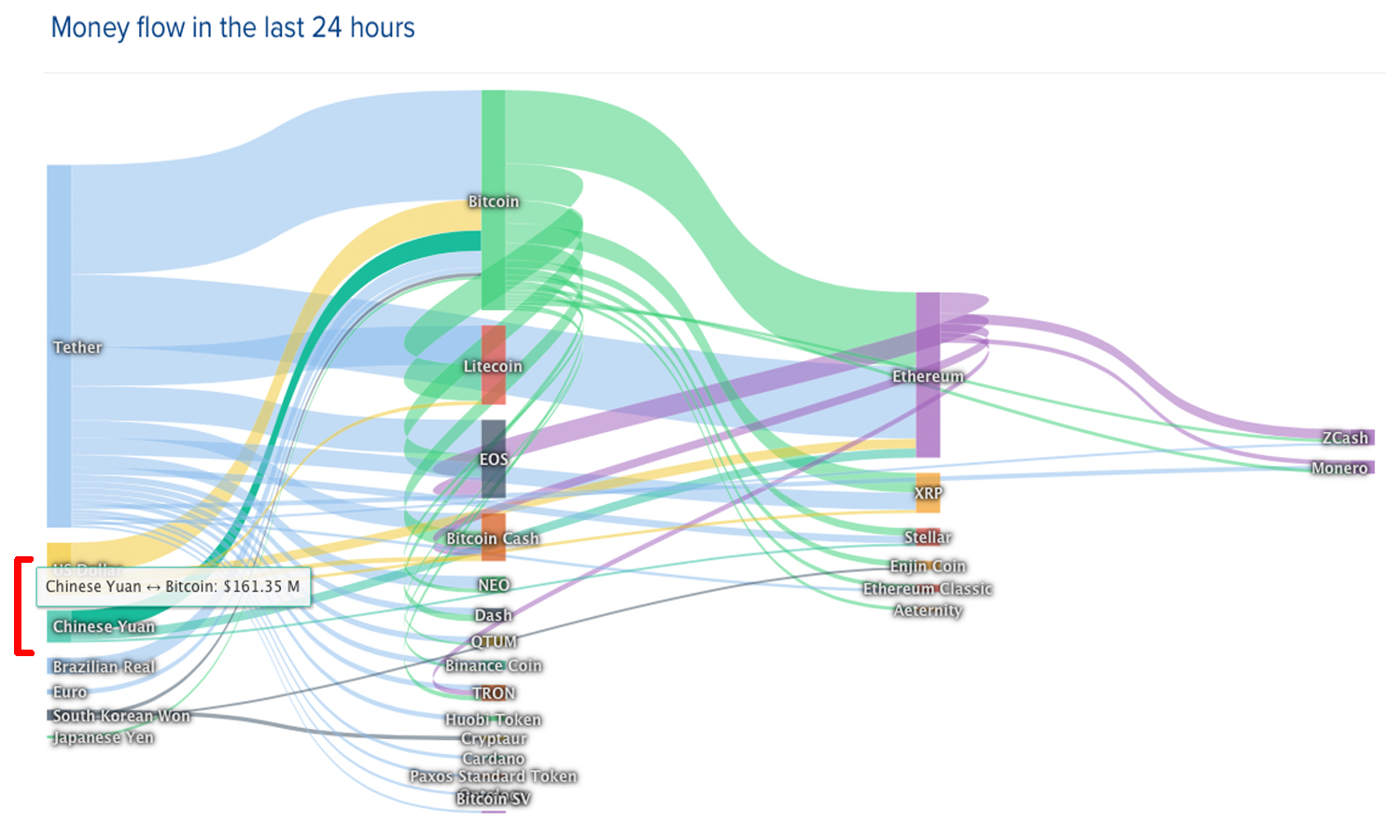 Cny inflows into crypto markets surge after shanghai composite spike Cny inflows into crypto markets surge after shanghai composite spike