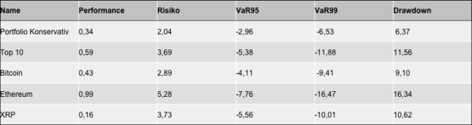Das musterportfolio konservativ kw9: und weiter geht’s aufwärts Das musterportfolio konservativ kw9: und weiter geht’s aufwärts