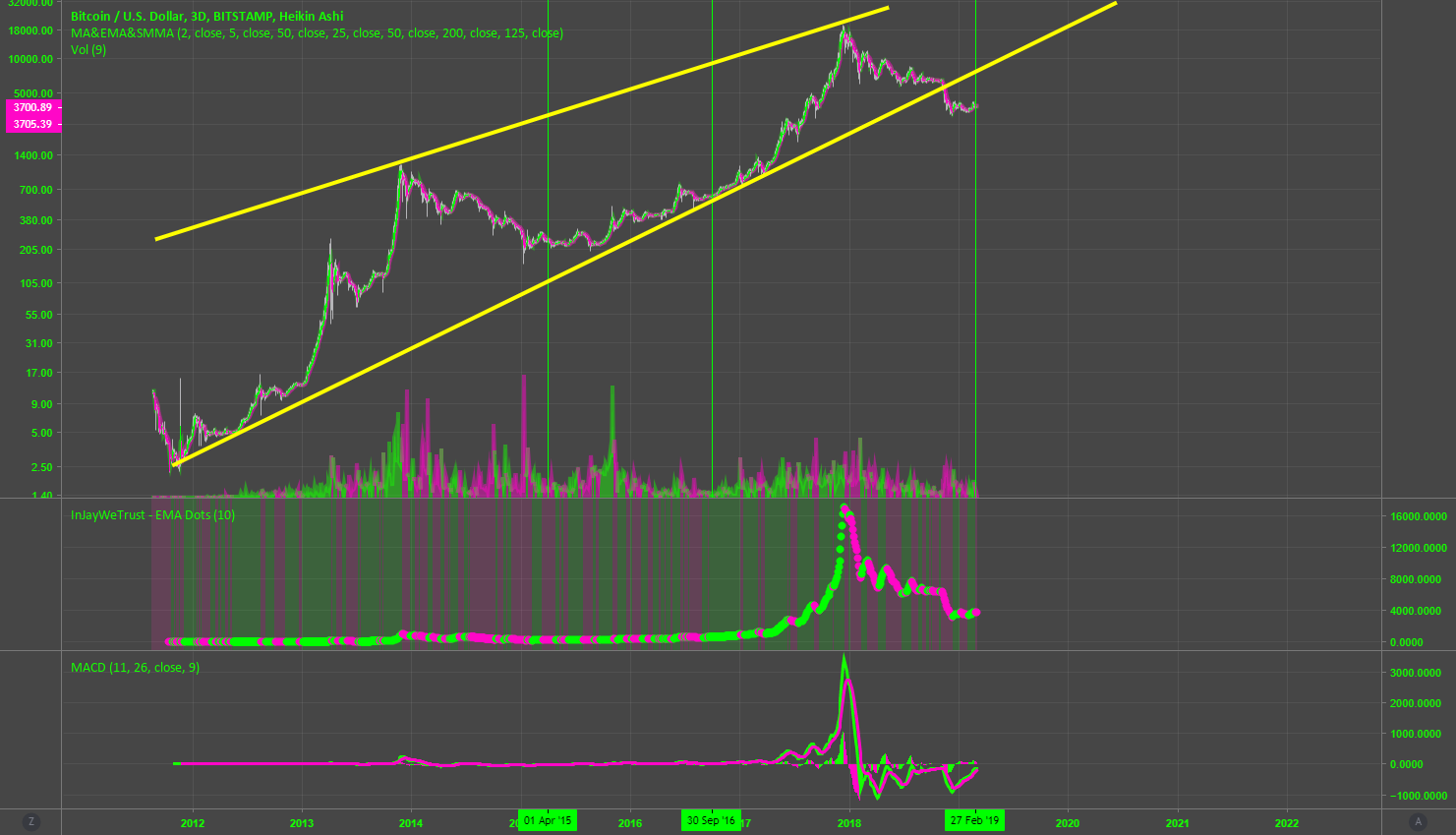Bitcoin will die. Consider buying @ $35 xd Bitcoin will die. Consider buying @ $35 xd