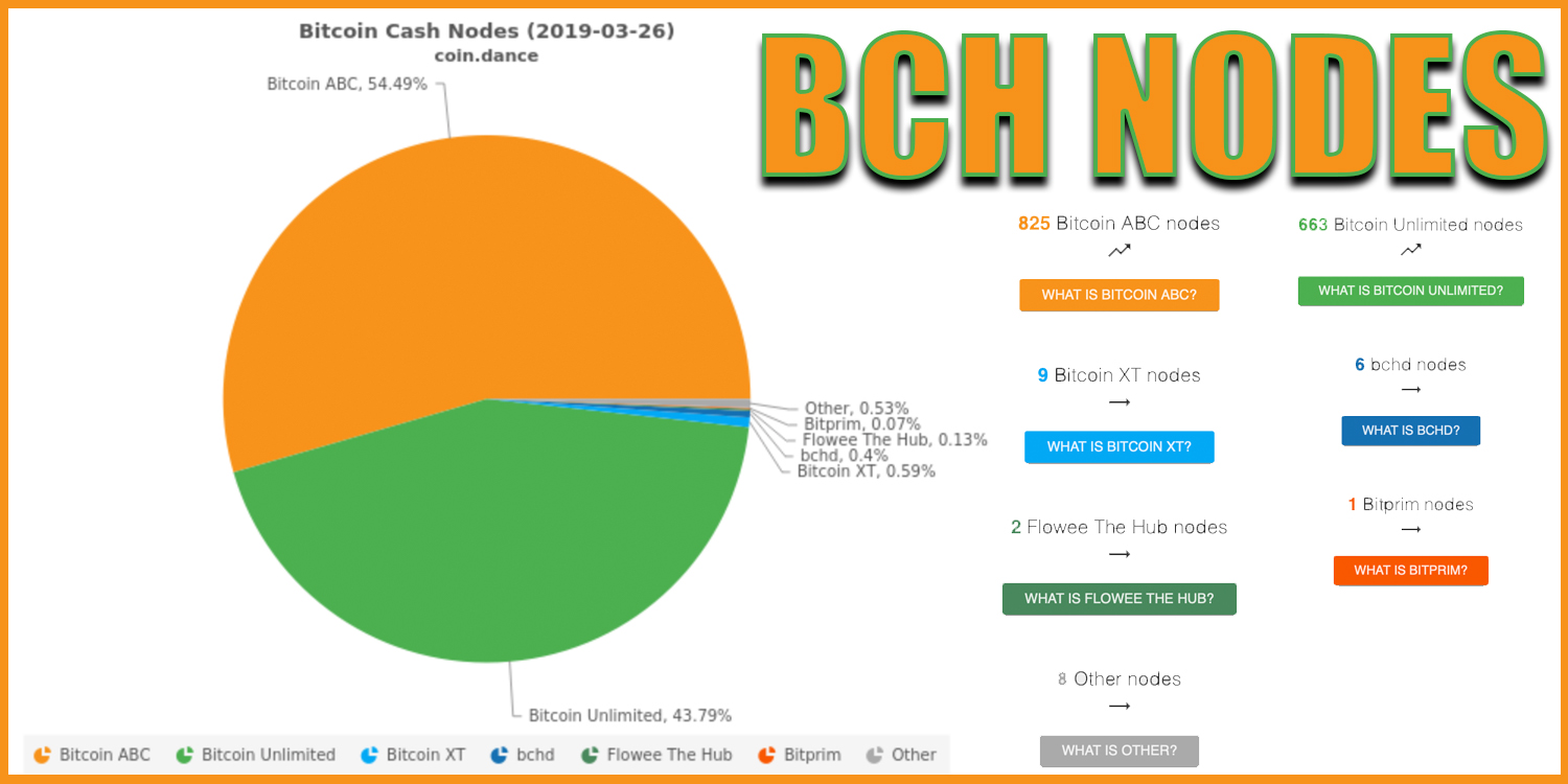 Two bch devs leave bitcoin unlimited as network upgrade approaches Two bch devs leave bitcoin unlimited as network upgrade approaches