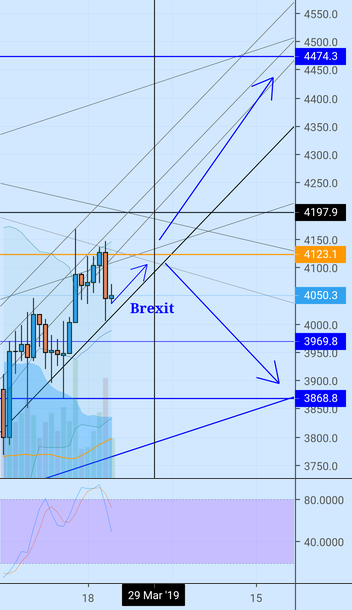 Bitcoin brexit bull roads ahead Bitcoin brexit bull roads ahead