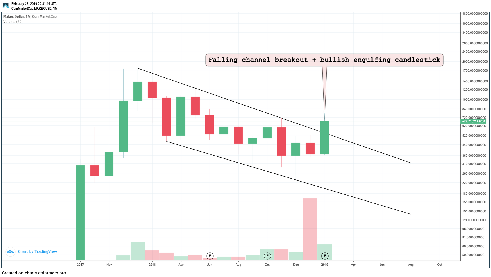 Mkr, theta, enj, met: these 4 cryptos outperformed the market in february Mkr, theta, enj, met: these 4 cryptos outperformed the market in february
