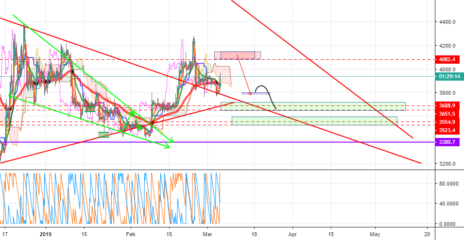 Bitcoin nex 30 day up and down Bitcoin nex 30 day up and down