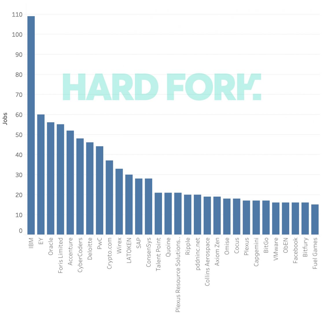 What everybody ought to know about blockchain education with b9lab’s elias haase What everybody ought to know about blockchain education with b9lab’s elias haase