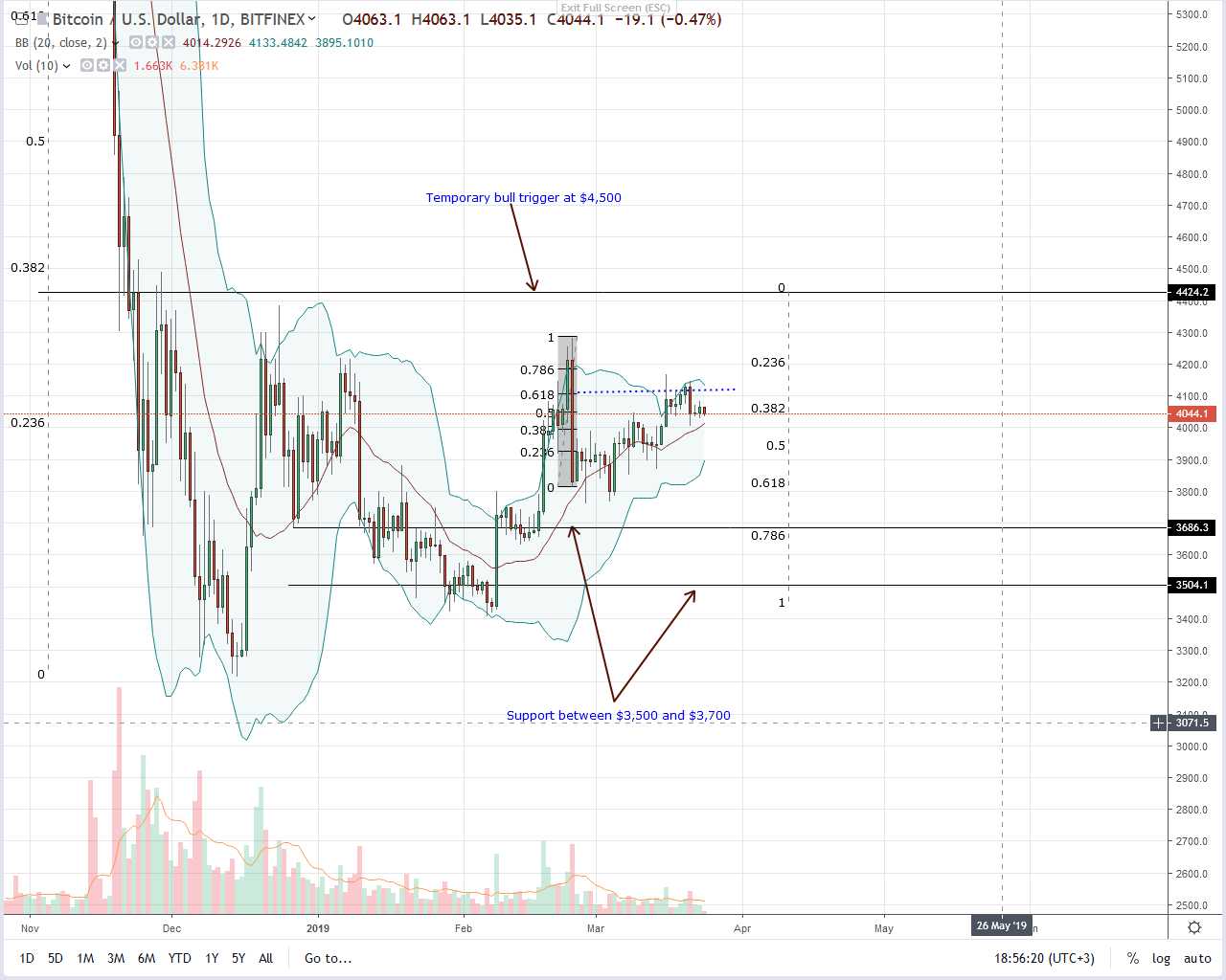 Will bitcoin shine? After ponzi jab, bis boss says cbdc destabilizing Bitcoin