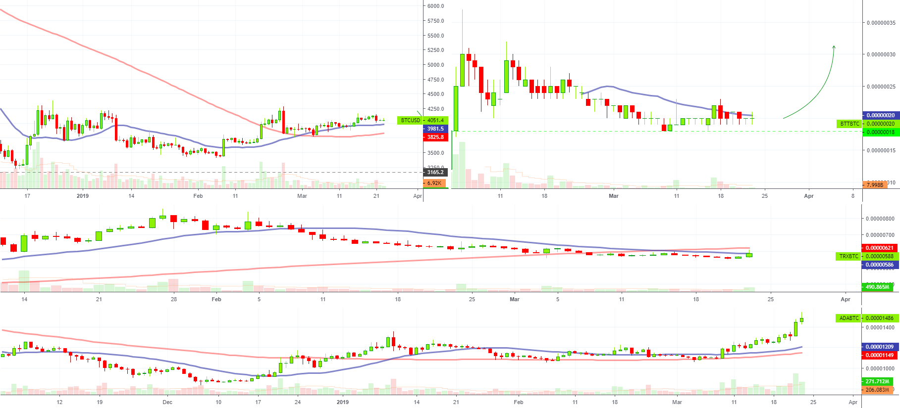 Top 5 altcoins to profit from in april 2019