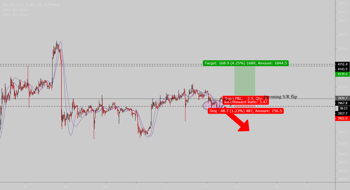 Bitcoin long, Bitcoin long,