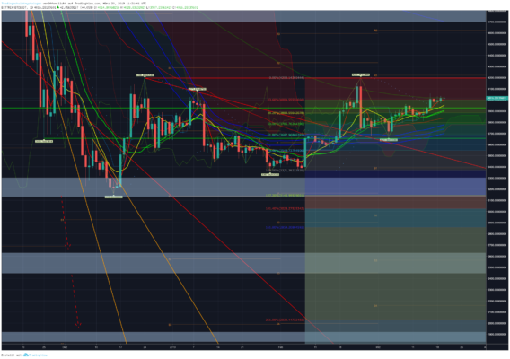 Kursanalyse: bitcoin, ether und xrp – hört das denn nie auf? Kursanalyse: bitcoin, ether und xrp – hört das denn nie auf?