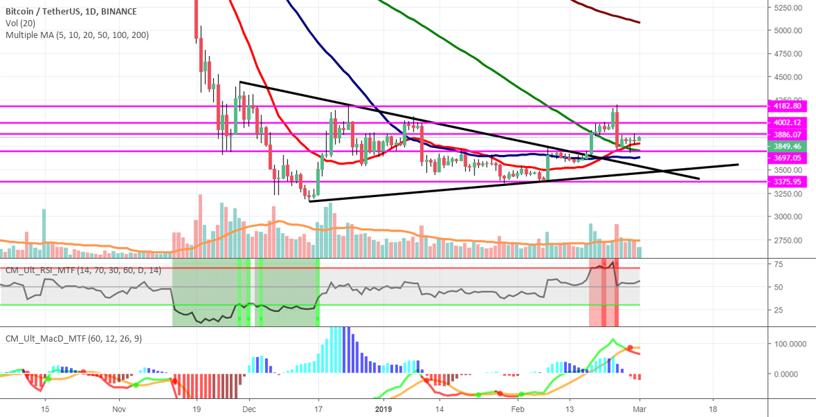 Another drop may be necessary... Bitcoin Another drop may be necessary... Bitcoin