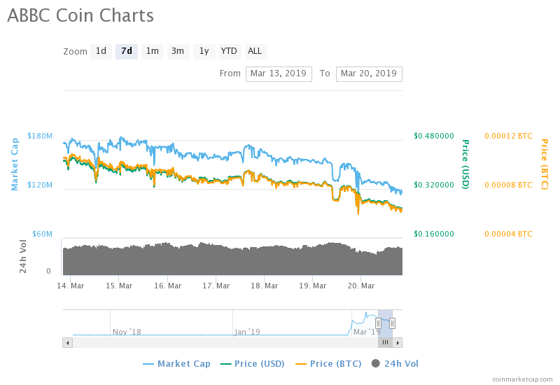 Up & down: btcp and abbc plummet amid controversy Up & down: btcp and abbc plummet amid controversy