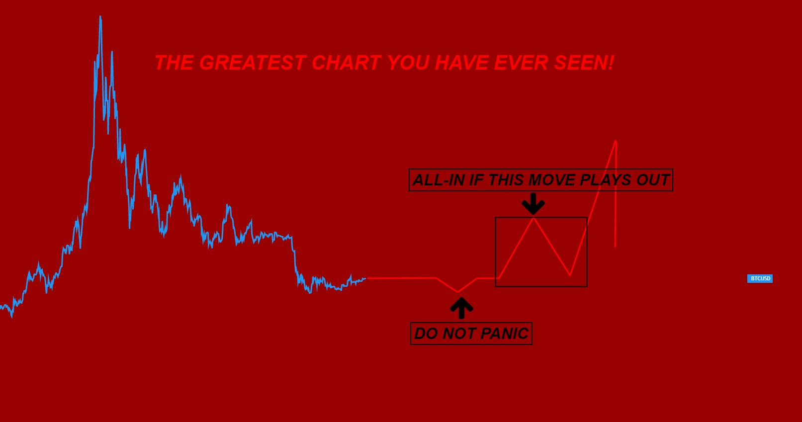 Eli5: how to trade bitcoin in 2019 (noob version) Eli5: how to trade bitcoin in 2019 (noob version)