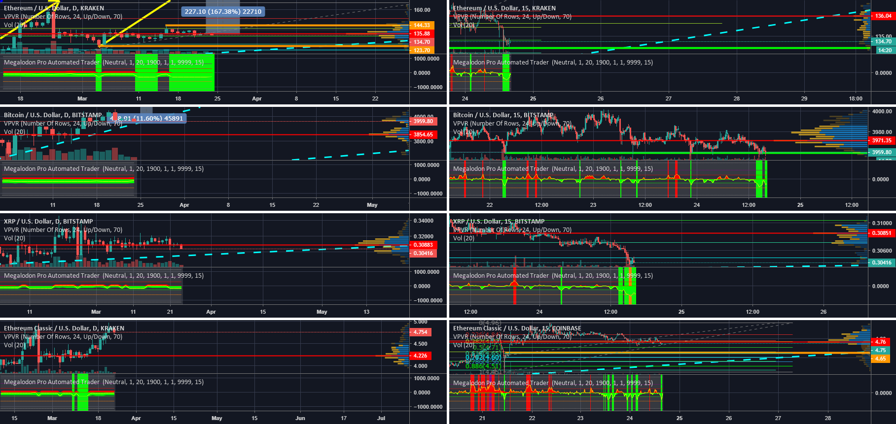 Quick look at ethereum bitcoin ripple ethereumclassic Quick look at ethereum bitcoin ripple ethereumclassic