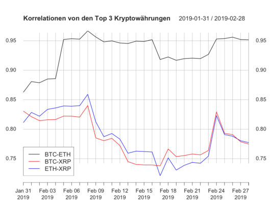 Krypto- und traditionelle märkte kw9 – bitcoin trotz dump an der spitze Krypto- und traditionelle märkte kw9 – bitcoin trotz dump an der spitze
