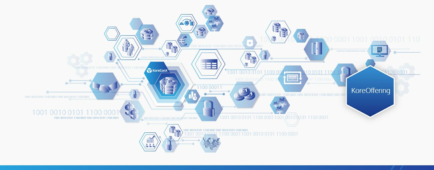 Koreconx webinar sheds light on digital securities: an industry evolving Koreconx webinar sheds light on digital securities: an industry evolving