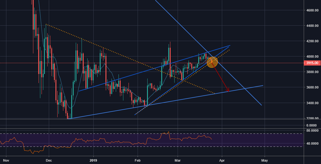 Looks like bitcoin is in trouble! Looks like bitcoin is in trouble!