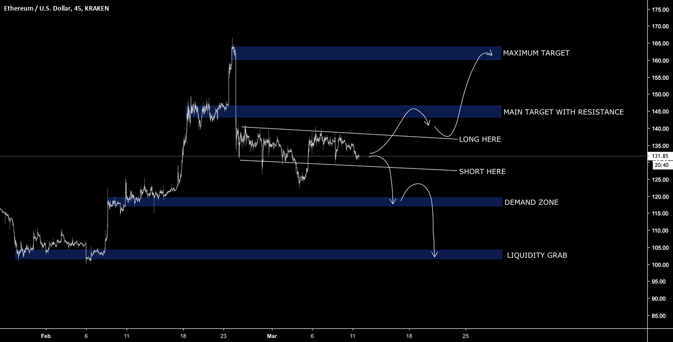 Ethereum will follow bitcoin but by how much? Ethereum will follow bitcoin but by how much?