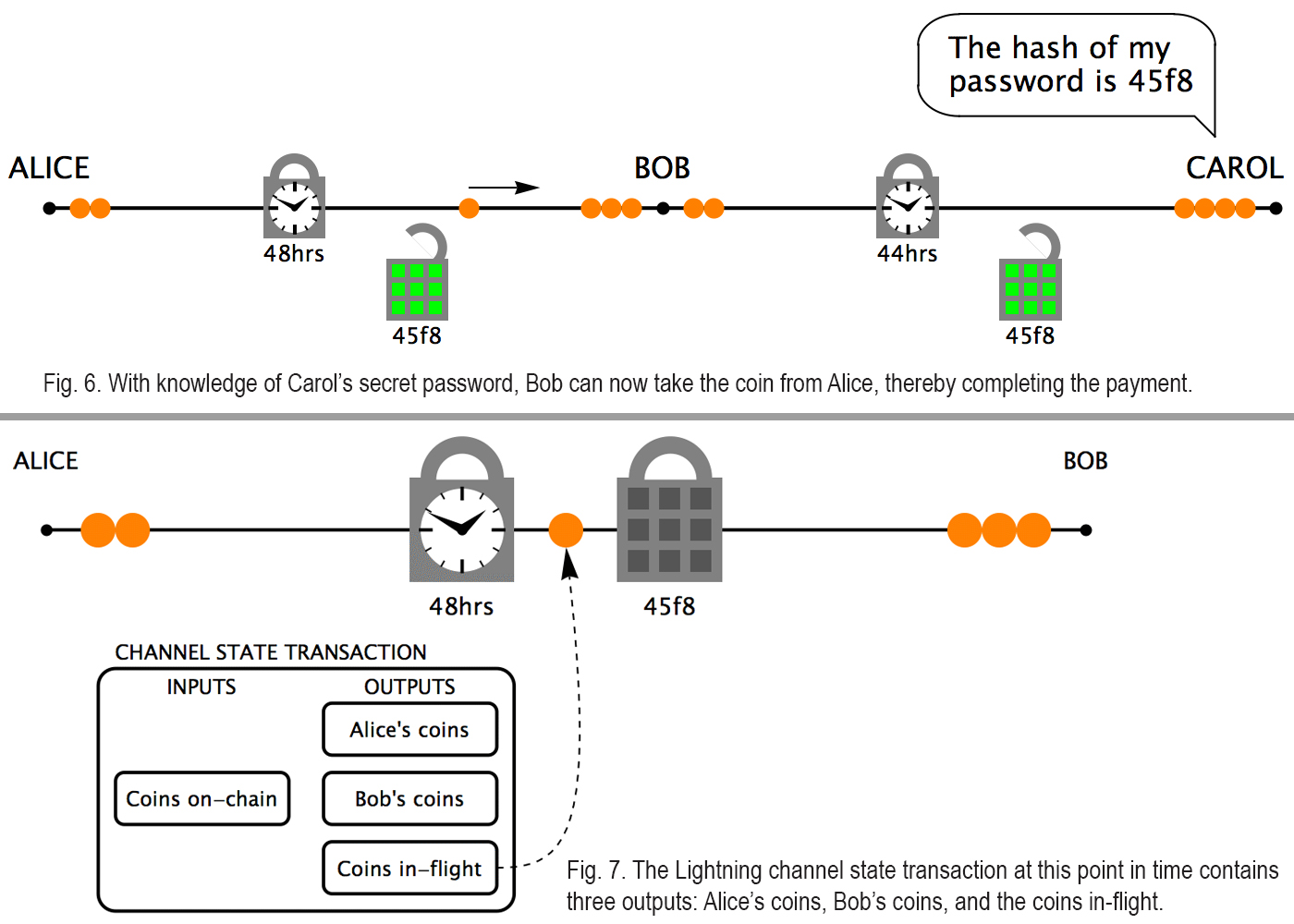 Analysis shows lightning network suffers from trust issues exacerbated by rising fees Analysis shows lightning network suffers from trust issues exacerbated by rising fees