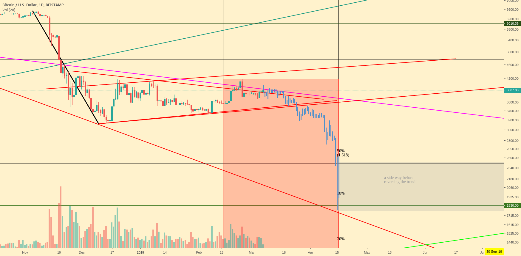 Bitcoin 2019 v 2014 Bitcoin 2019 v 2014