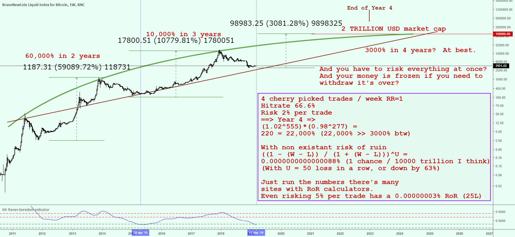Why would anyone good buy ponzicoin? Why would anyone good buy ponzicoin?