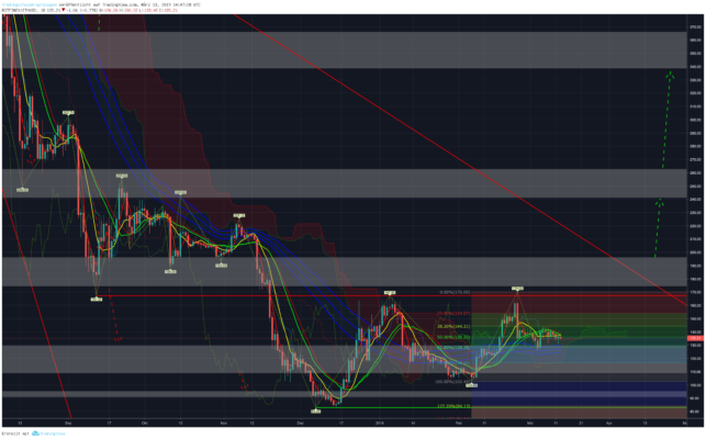 Bitcoin, ethereum und ripple – kursanalyse kw11 – bulle wo bleibst du? Bitcoin, ethereum und ripple – kursanalyse kw11 – bulle wo bleibst du?