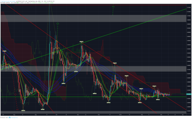Bitcoin, ethereum und ripple – kursanalyse kw11 – bulle wo bleibst du? Bitcoin, ethereum und ripple – kursanalyse kw11 – bulle wo bleibst du?