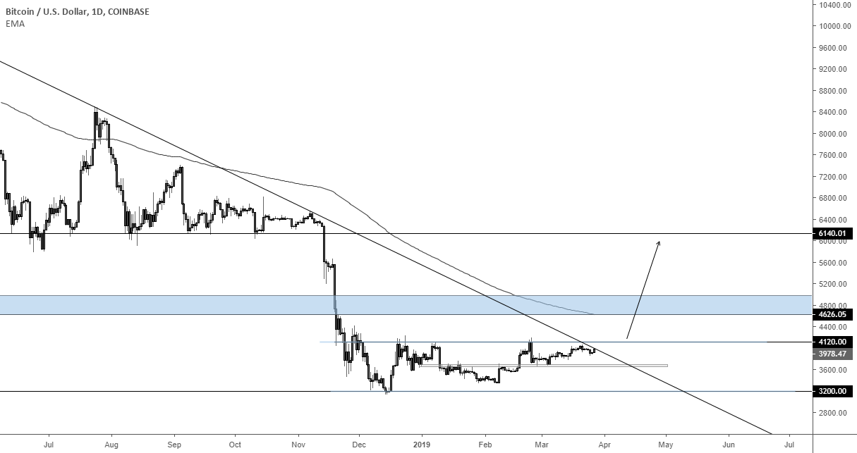 Bitcoin to a new era. Bitcoin to a new era.