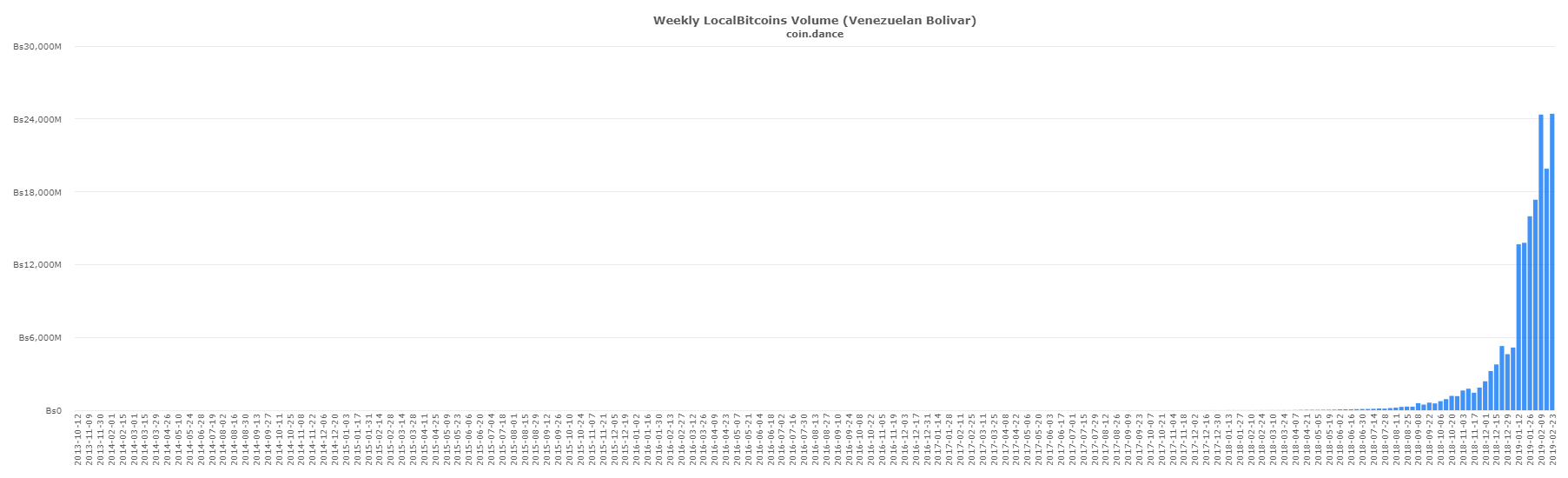 P2p markets report: iranian localbitcoins volume gains 190% in a week P2p markets report: iranian localbitcoins volume gains 190% in a week