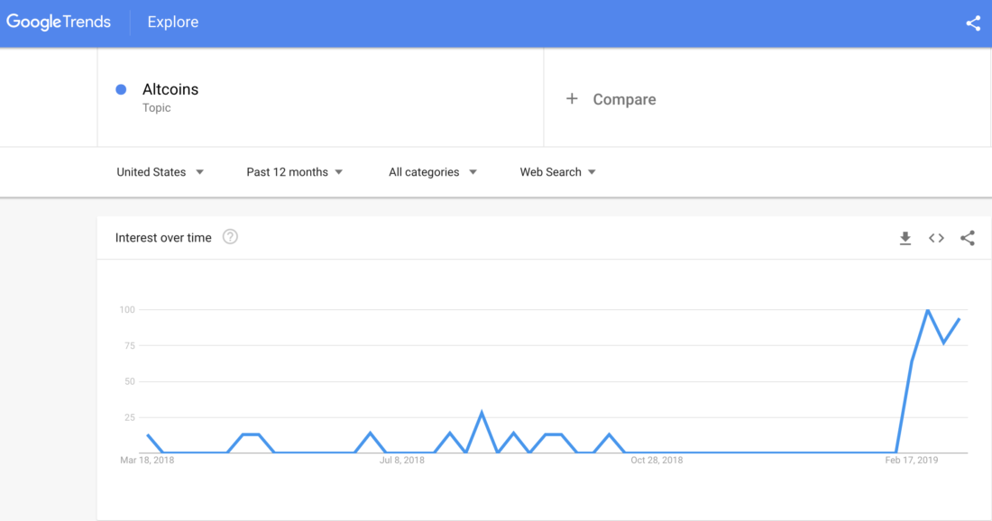 Crypto comeback: one simple chart proves altcoin season is upon us Crypto comeback: one simple chart proves altcoin season is upon us