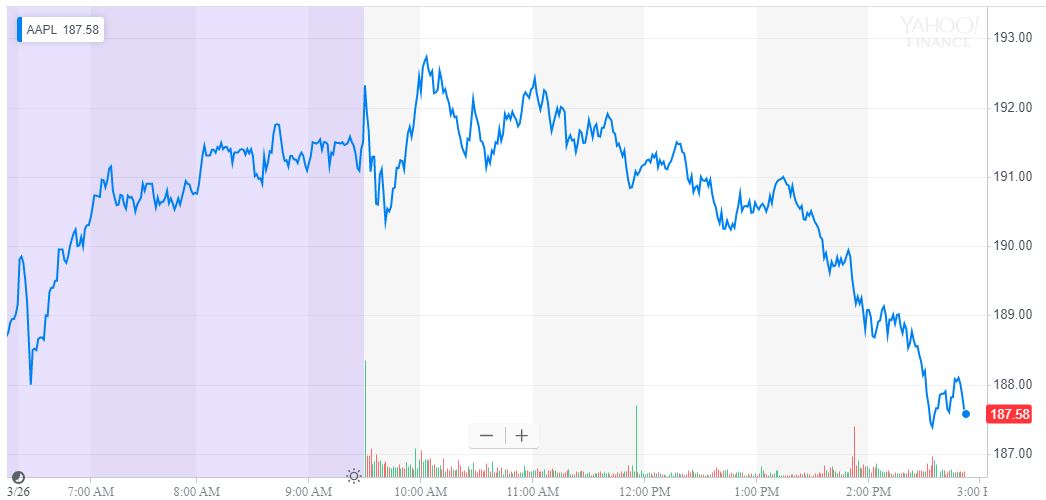 Apple stock plunges after us trade judge calls for shocking iphone ban Apple stock plunges after us trade judge calls for shocking iphone ban