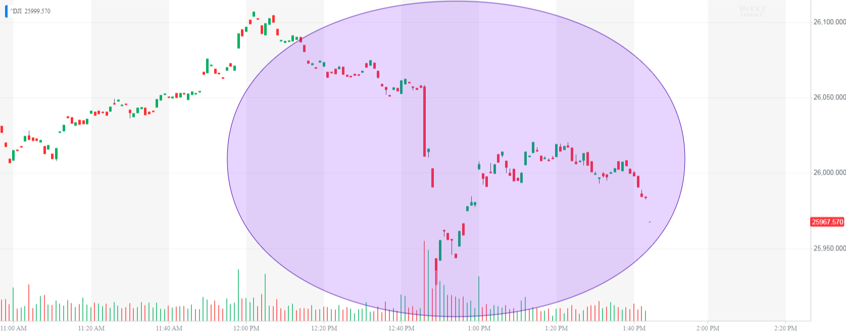 Dow flinches as china yanks key trade war concessions Dow flinches as china yanks key trade war concessions