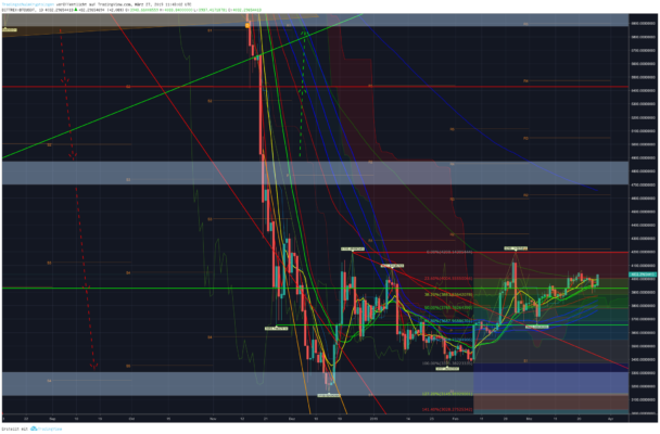 Bitcoin, ethereum und ripple – kursanalyse kw13 – auf geht es, bullen! Bitcoin, ethereum und ripple – kursanalyse kw13 – auf geht es, bullen!