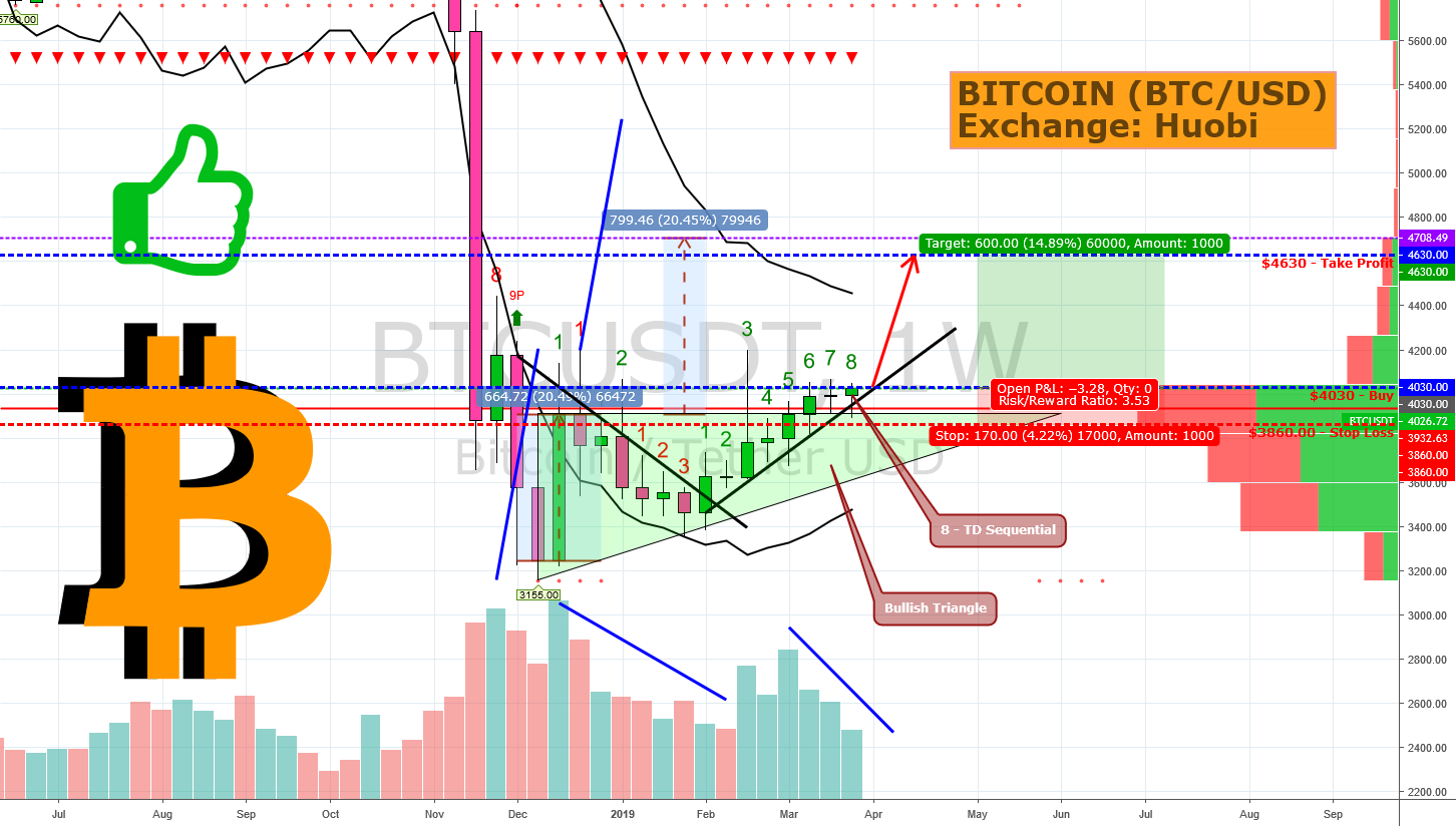 Bitcoin (btc/usdt)(huobi) - buy $4030. 00 >>> $4630. 00 (+14. 89%) Bitcoin (btc/usdt)(huobi) - buy $4030. 00 >>> $4630. 00 (+14. 89%)