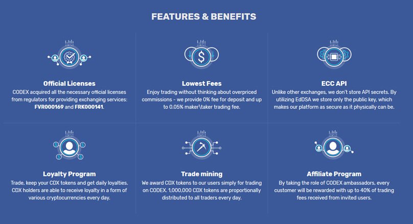 What is codex exchange? Complete beginner’s guide Codex features