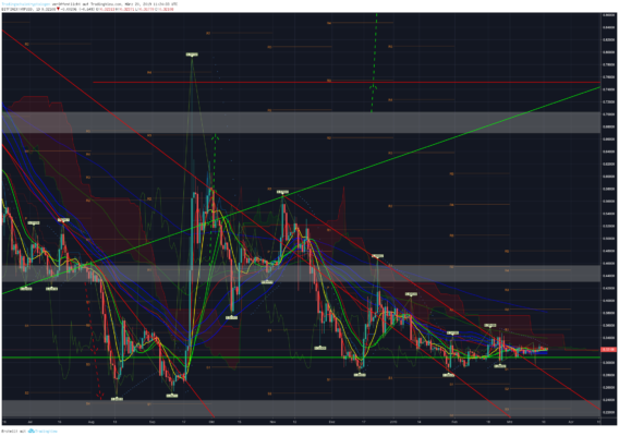 Kursanalyse: bitcoin, ether und xrp – hört das denn nie auf? Kursanalyse: bitcoin, ether und xrp – hört das denn nie auf?