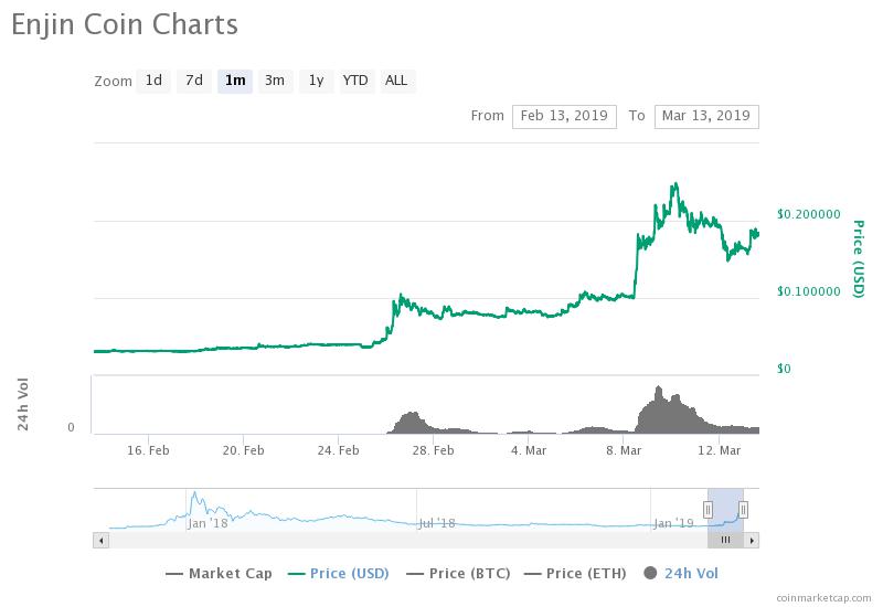 Bitcoin could plunge 50% with november-like dump amid low volatility: analysts Bitcoin could plunge 50% with november-like dump amid low volatility: analysts