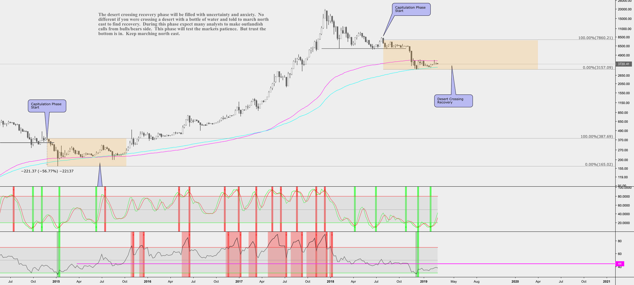 March 5th - bitcoin market update March 5th - bitcoin market update