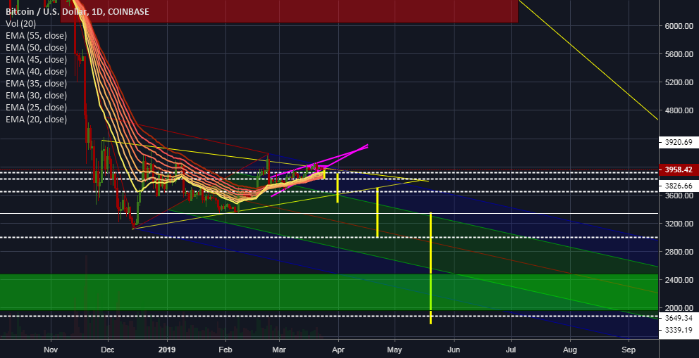 Bitcoin bearmarket Bitcoin bearmarket