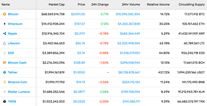 Screenshot-2019-03-08-08. 56. 27. Png This week in cryptocurrency: march 8, 2019