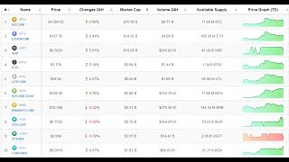 Bitcoin 🔴 24/7 live 🚀 cryptocurrency, bitcoin, ethereum & altcoin trading price index🚀 Bitcoin 🔴 24/7 live 🚀 cryptocurrency, bitcoin, ethereum & altcoin trading price index🚀