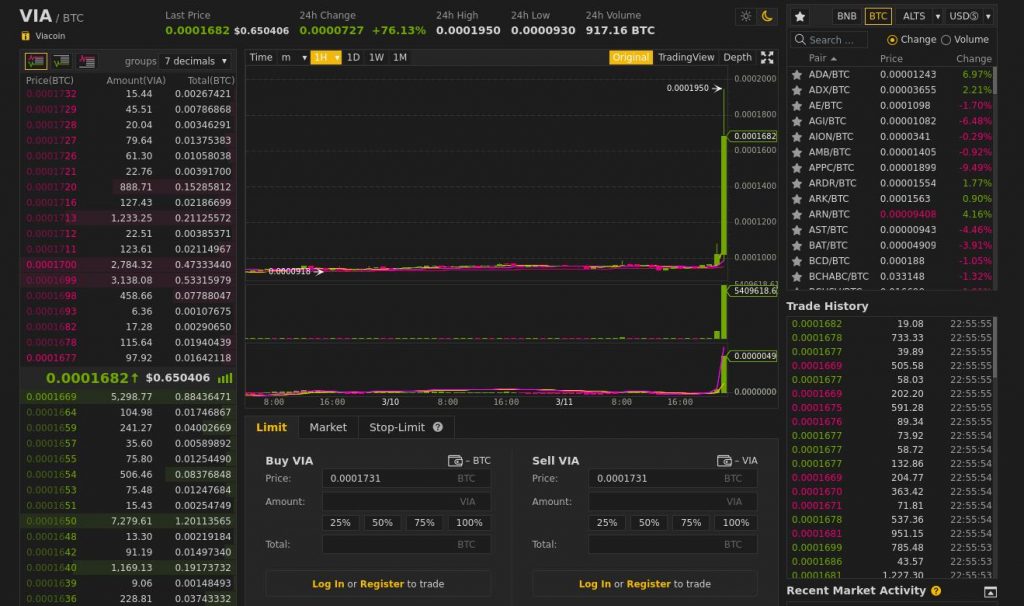 Old school altcoins can’t stop popping Old school altcoins can’t stop popping