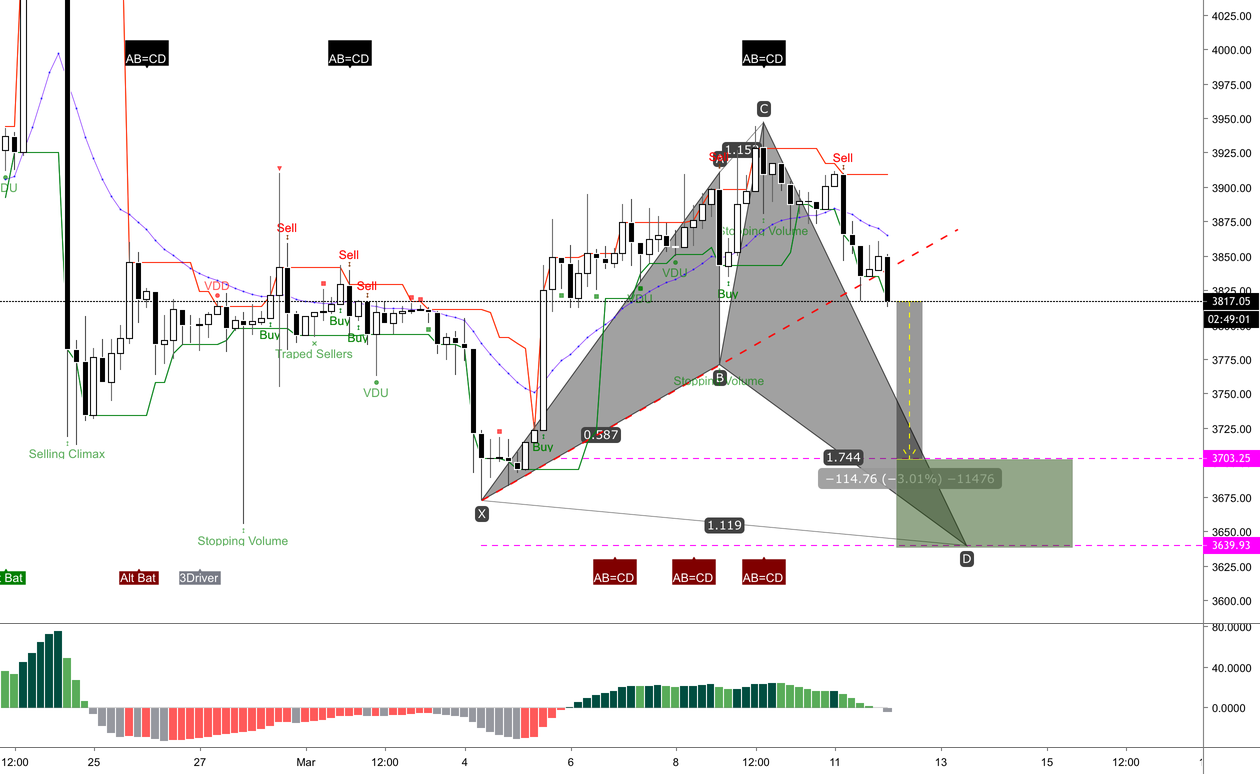 We might have shark attack on bitcoin We might have shark attack on bitcoin