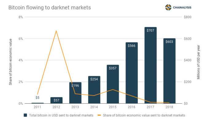 Bitcoin fud – 5 vorwürfe, die ein bitcoin-hodler nicht mehr hören kann Bitcoin fud – 5 vorwürfe, die ein bitcoin-hodler nicht mehr hören kann