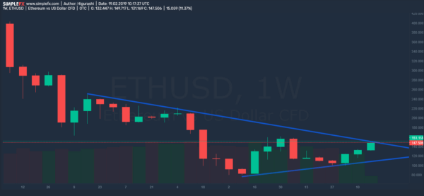 Trading ideas, multicharts, and live widgets – simplefx promotes new features with lower spreads Simplefx, cryptocurrency, trading