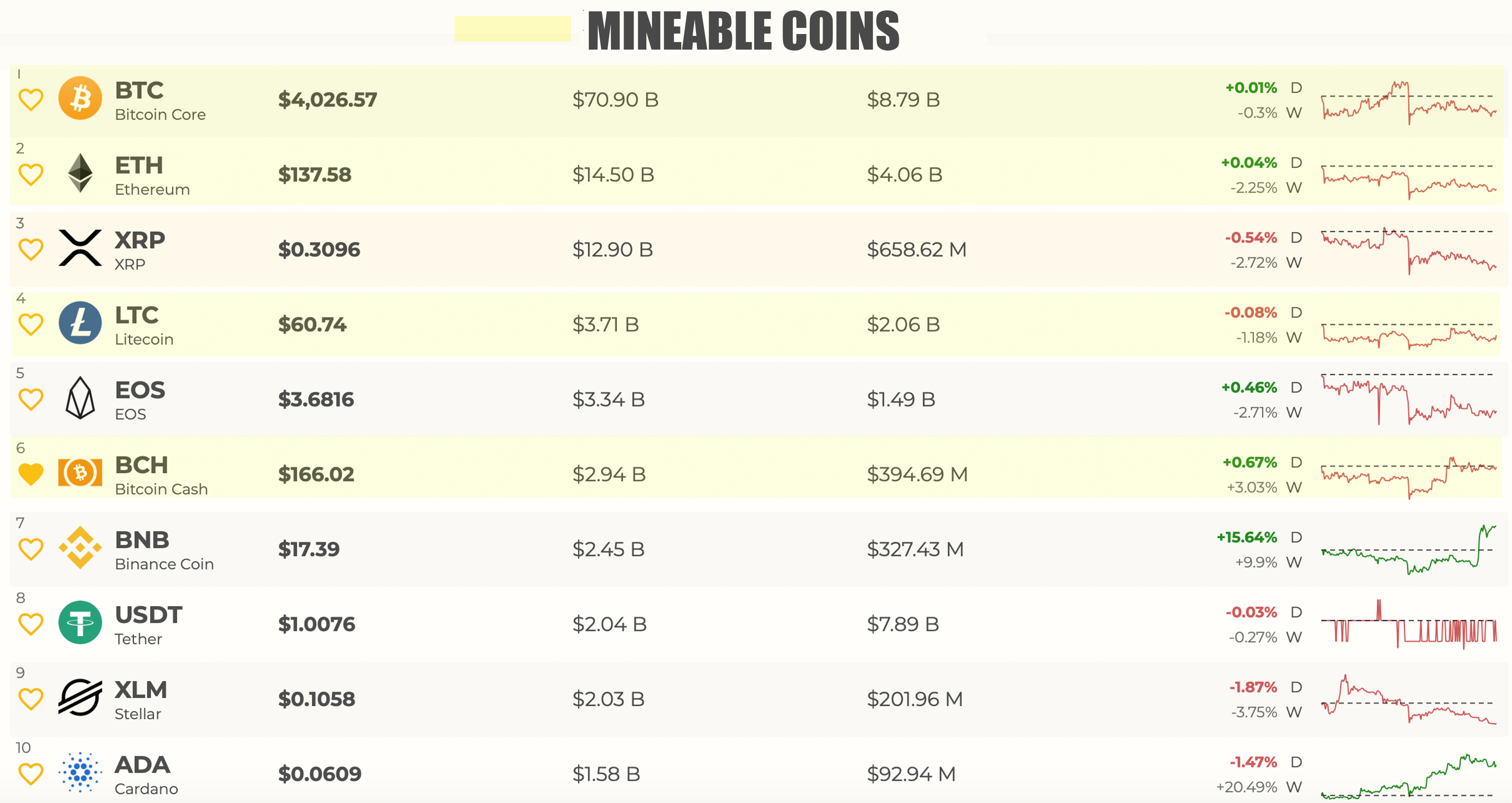 Mineable cryptocurrencies are far more valuable than non-mineable coins Mineable cryptocurrencies are far more valuable than non-mineable coins