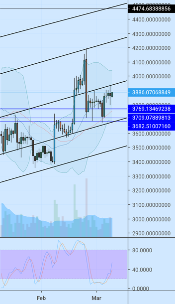 Bitcoin uptrend party Bitcoin uptrend party