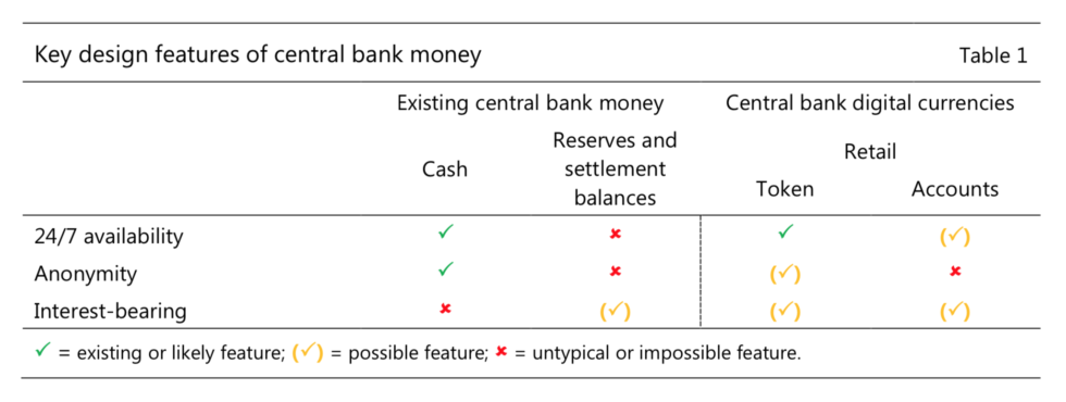 Bis chief doesn’t want central banks to issue cryptocurrency Bis chief doesn’t want central banks to issue cryptocurrency