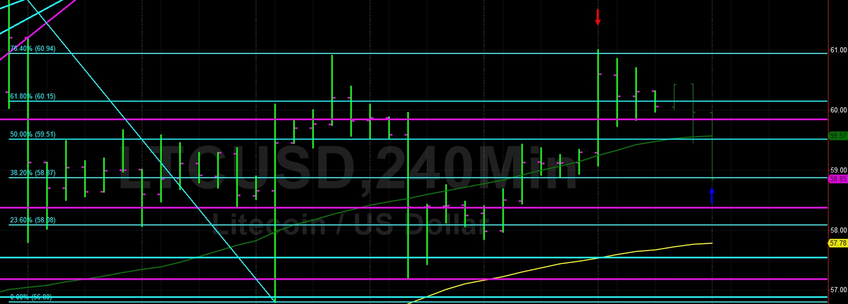 Sally ho’s technical analysis 24th march Sally ho’s technical analysis 24th march