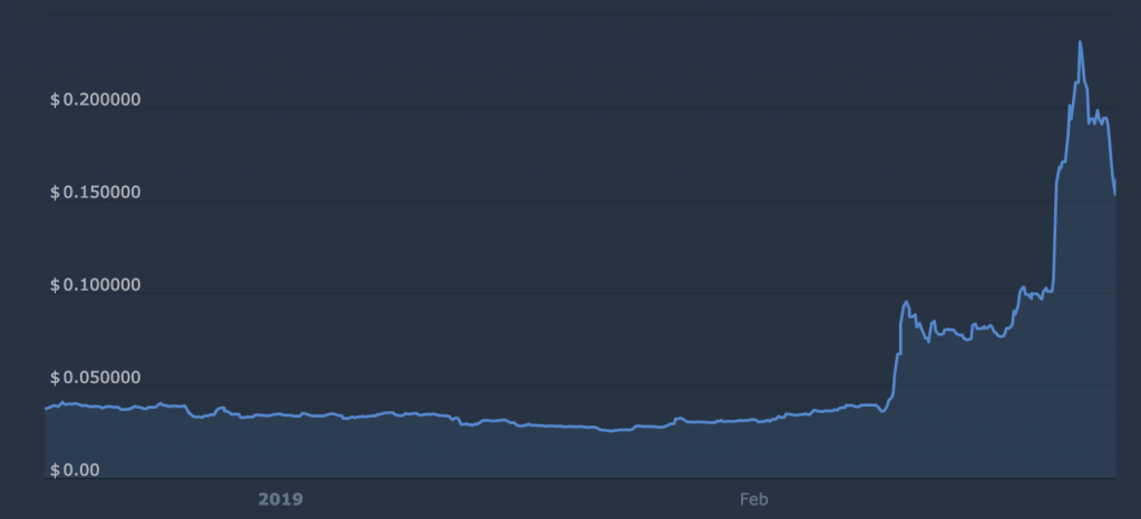 Old school altcoins can’t stop popping Old school altcoins can’t stop popping